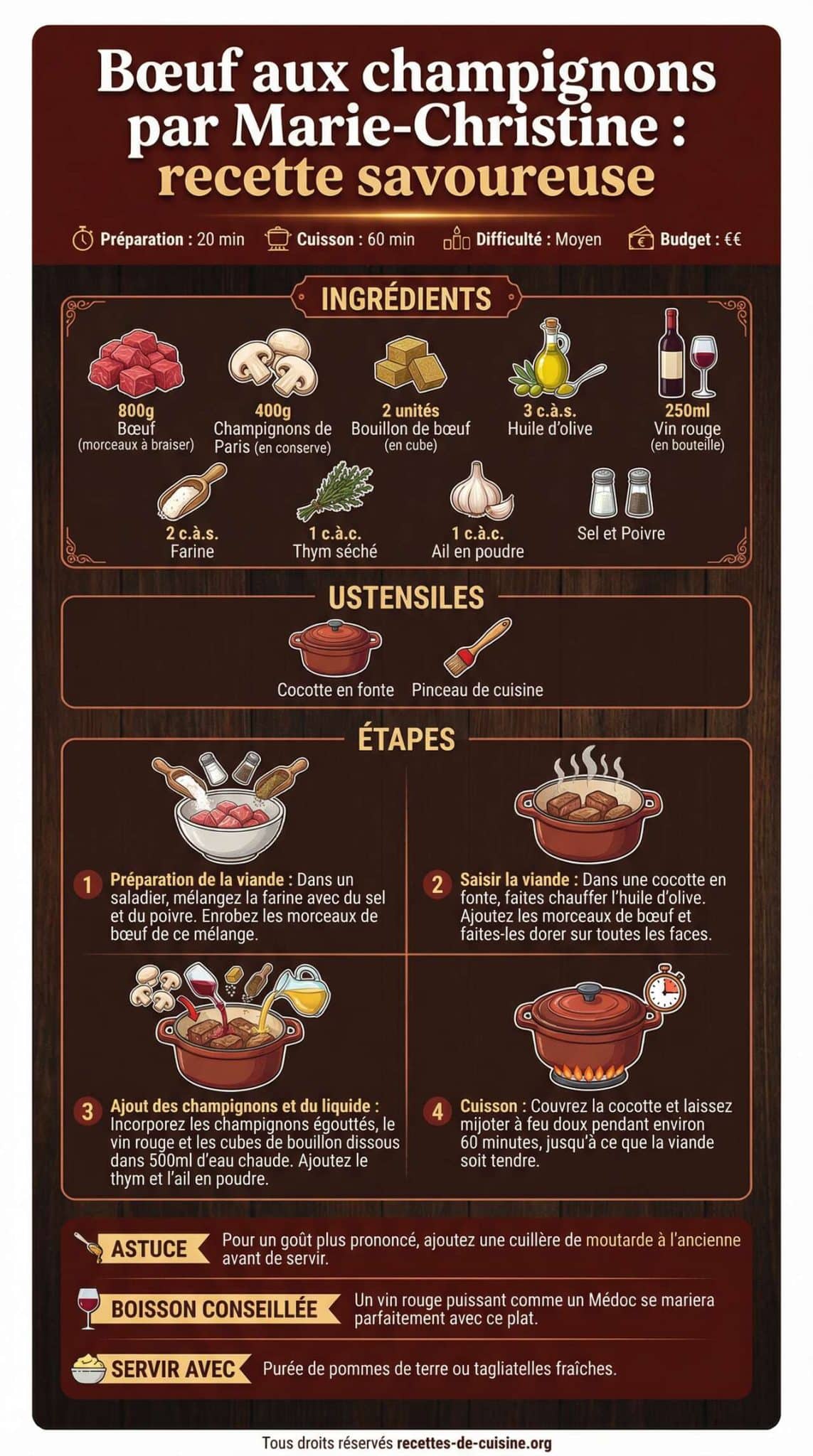 Infographie de la recette B&oelig;uf aux champignons par Marie-Christine : recette savoureuse