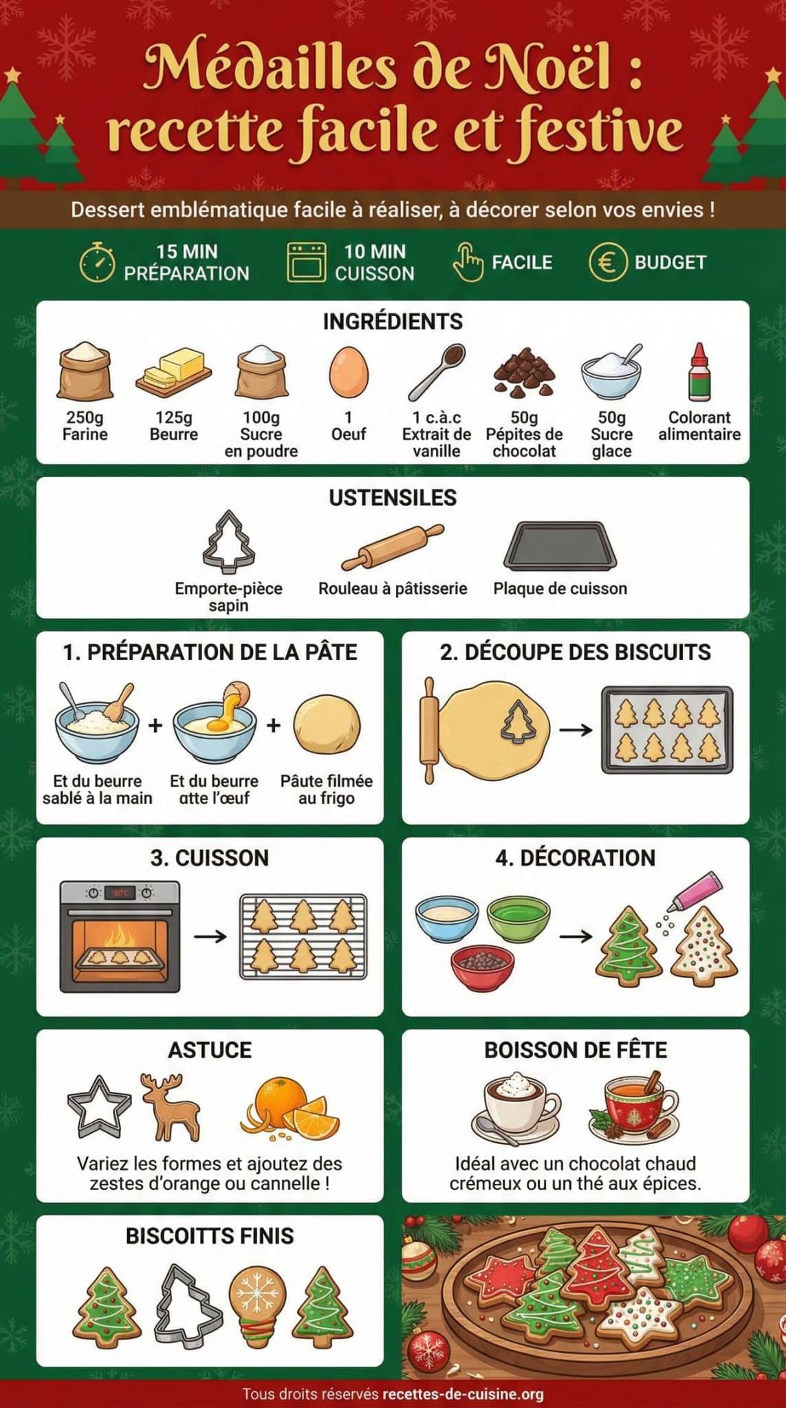 Fiche recette M&eacute;dailles de No&euml;l : recette facile et festive