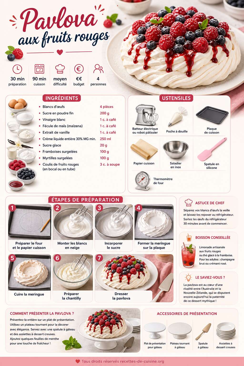 Fiche recette Recette de pavlova aux fruits rouges Fiche recette Recette de pavlova aux fruits rouges