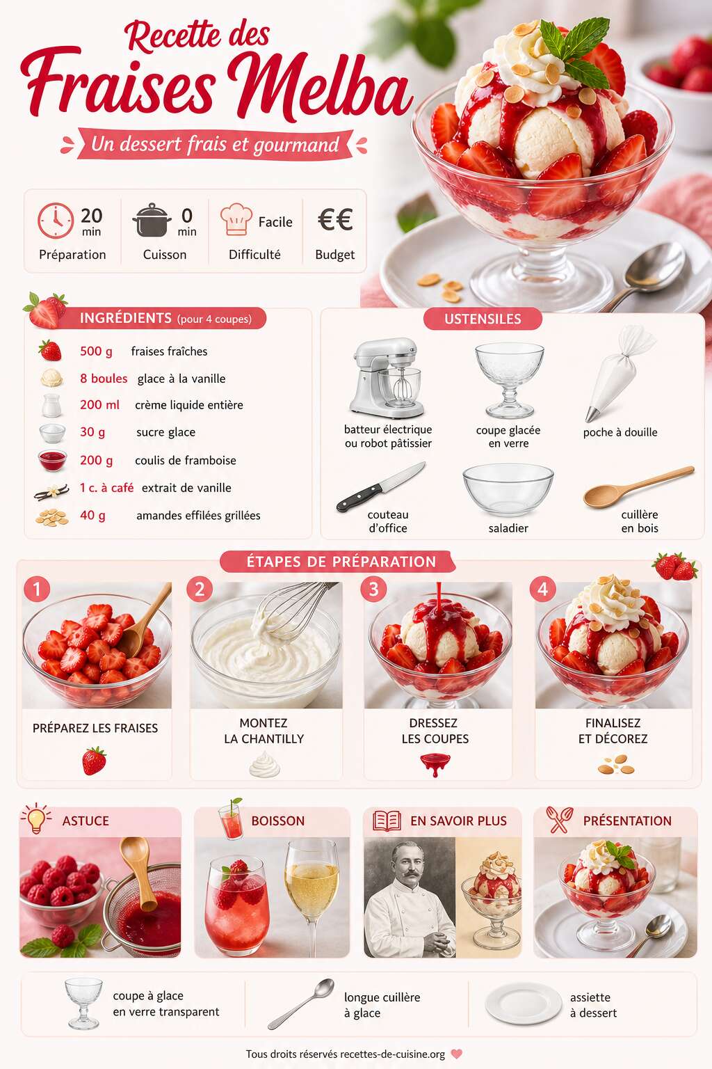 Fiche recette Recette des fraises Melba : un dessert frais et gourmand