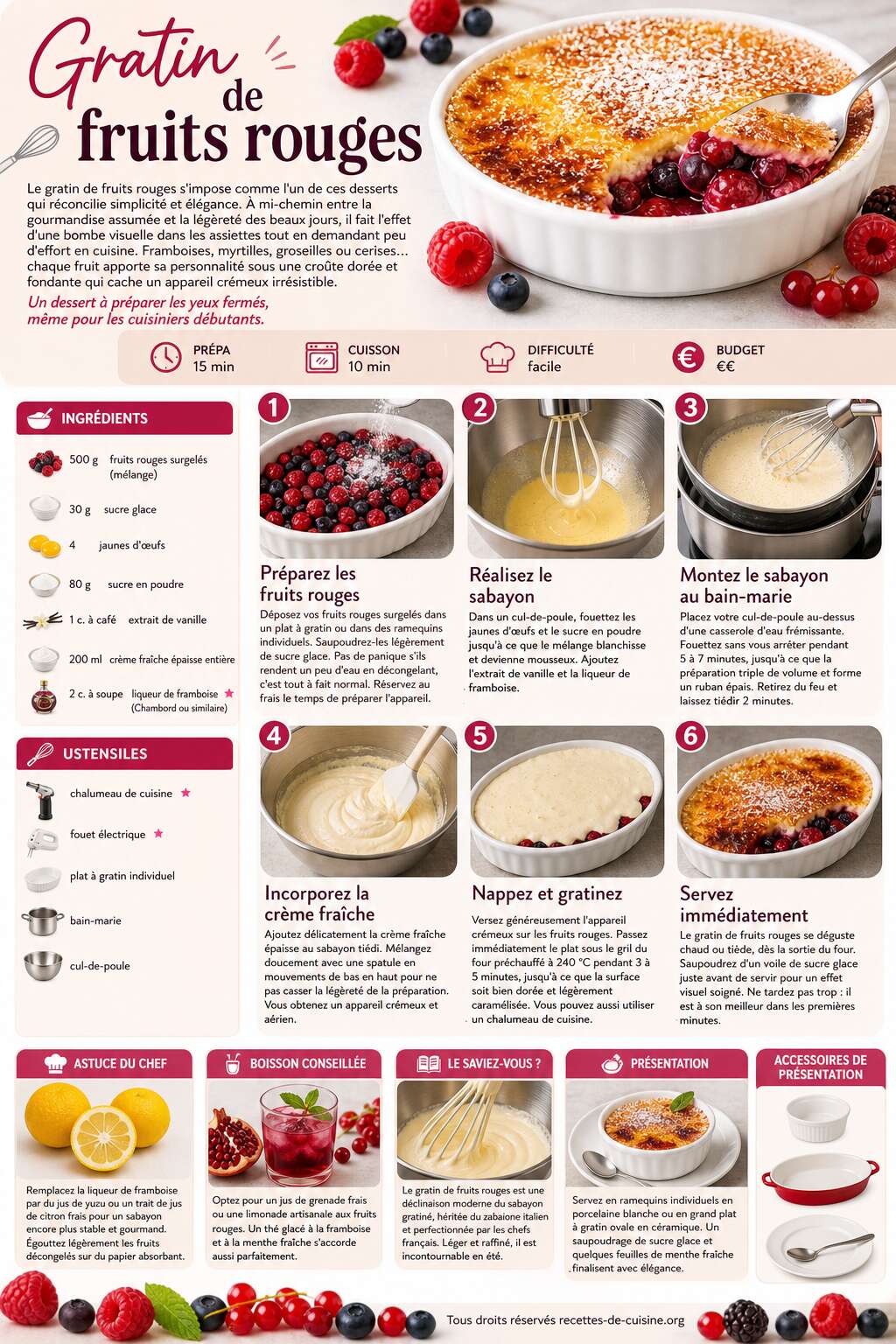 Fiche recette Recette du gratin de fruits rouges Fiche recette Recette du gratin de fruits rouges