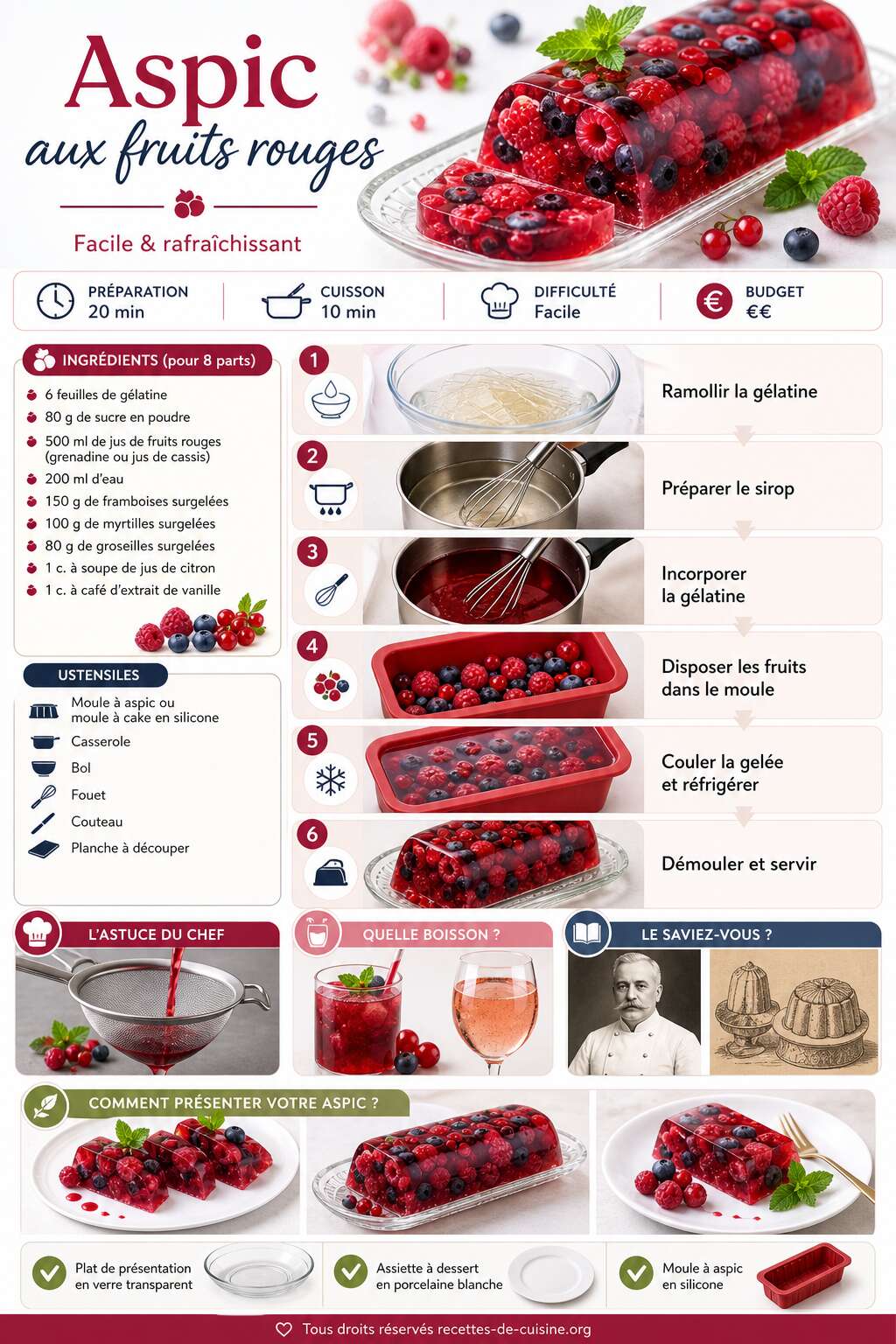 Fiche recette Recette d'aspic aux fruits rouges facile et rafra&icirc;chissante