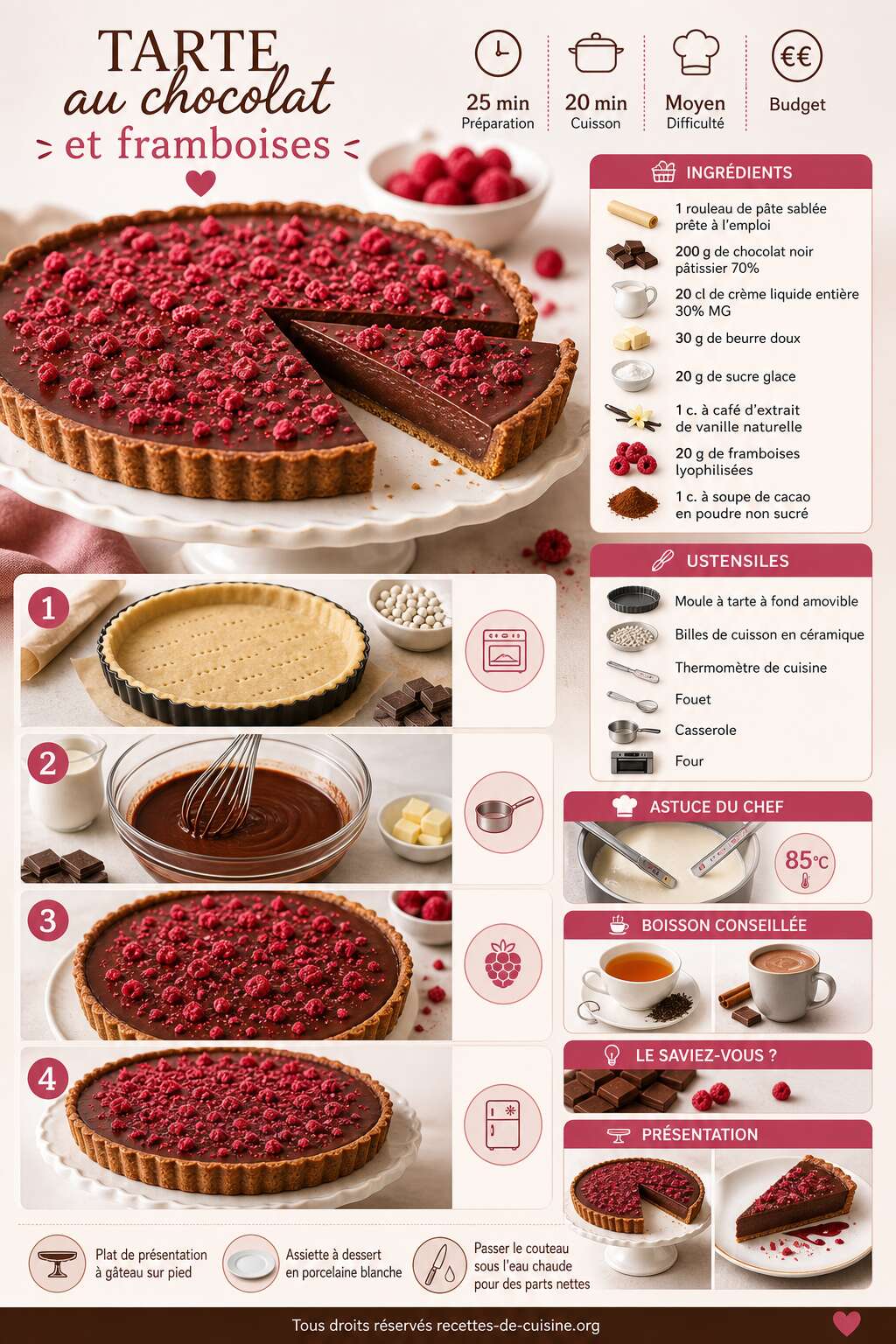 Fiche recette Recette de tarte au chocolat et framboises