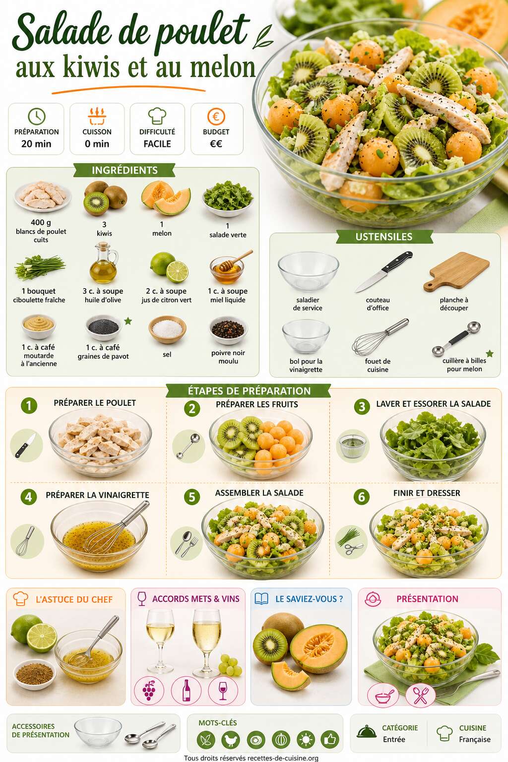 Fiche recette Recette de salade de poulet aux kiwis et au melon Fiche recette Recette de salade de poulet aux kiwis et au melon
