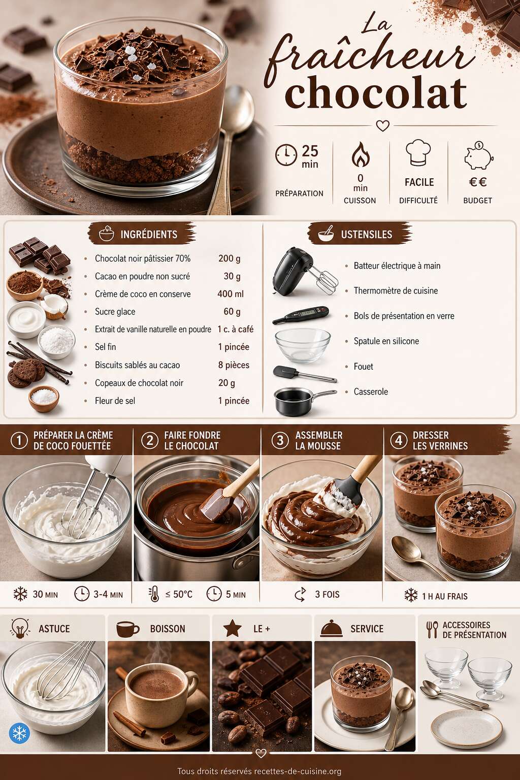 Fiche recette Recette de fra&icirc;cheur chocolat
