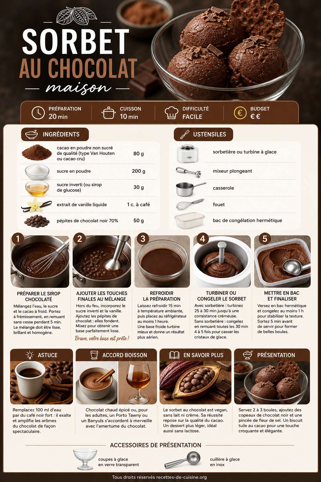 Fiche recette Recette de sorbet au chocolat maison Fiche recette Recette de sorbet au chocolat maison