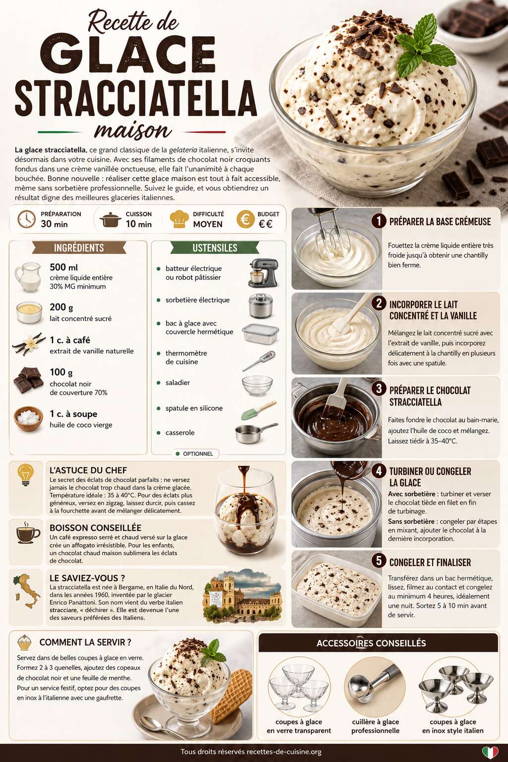 Fiche recette Recette de glace stracciatella maison