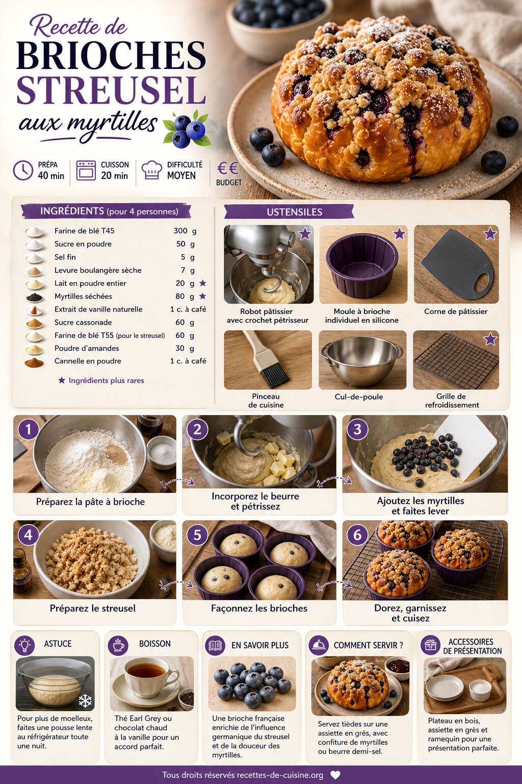 Fiche recette Recette de brioches streusel aux myrtilles