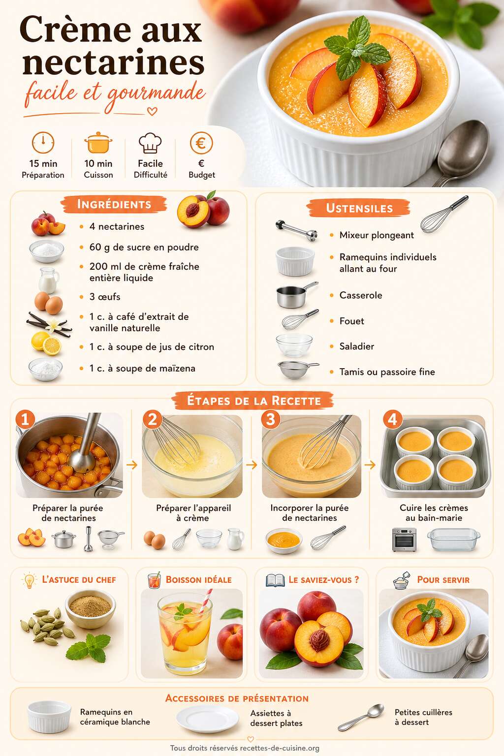 Fiche recette Recette de crème aux nectarines facile et gourmande Fiche recette Recette de crème aux nectarines facile et gourmande