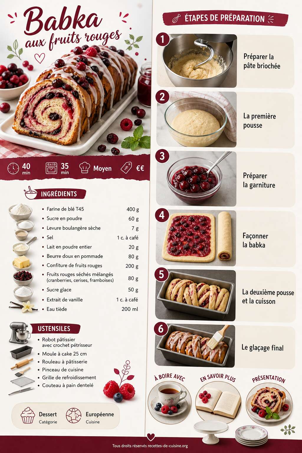 Fiche recette Recette de babka aux fruits rouges Fiche recette Recette de babka aux fruits rouges