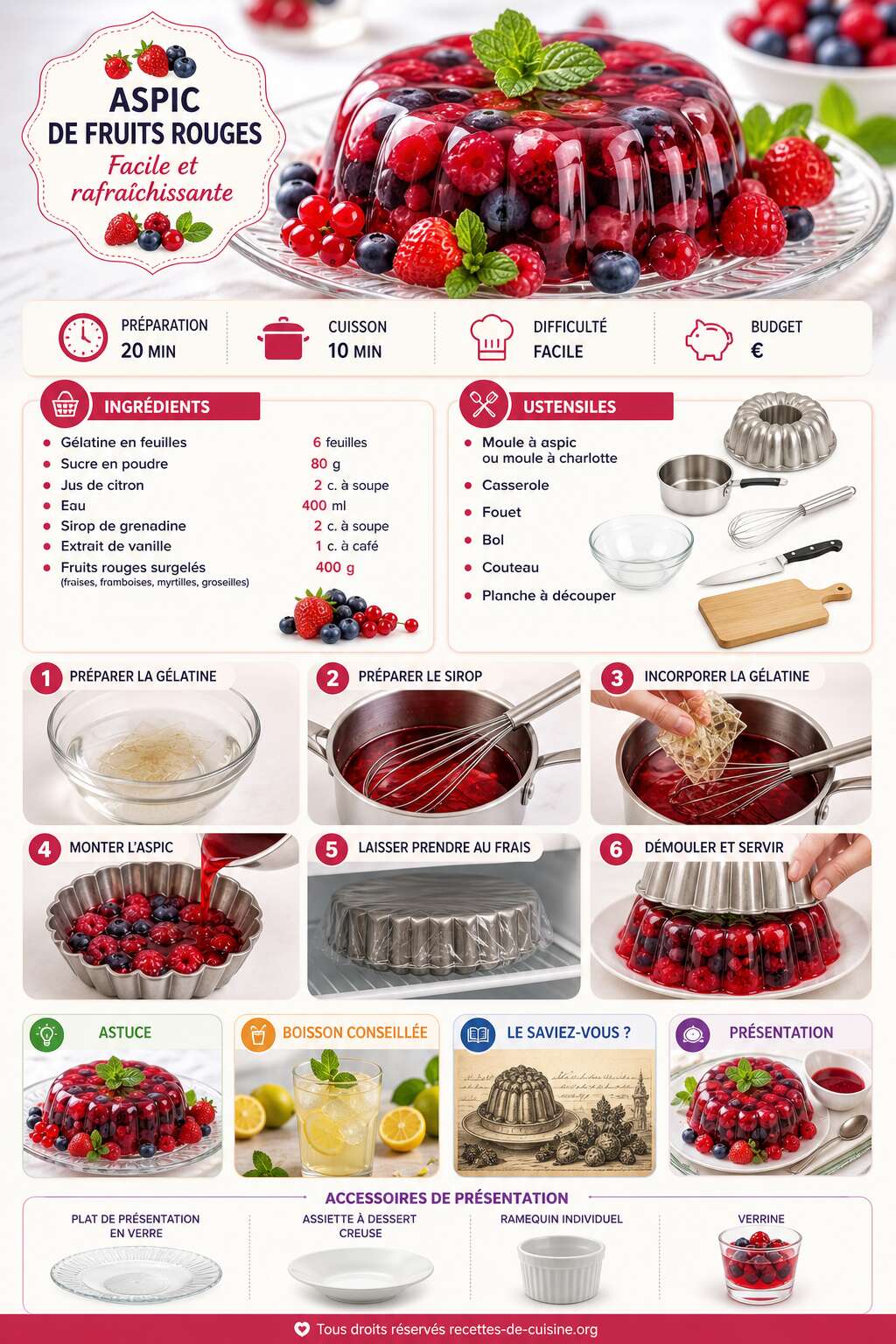 Fiche recette Recette d'aspic de fruits rouges facile et rafra&icirc;chissante