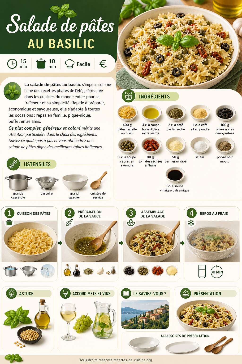 Fiche recette Recette facile de salade de pâtes au basilic Fiche recette Recette facile de salade de pâtes au basilic