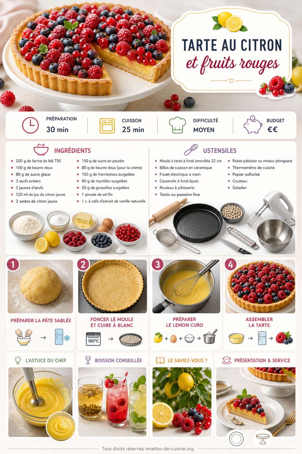 Fiche recette Recette de tarte au citron et fruits rouges