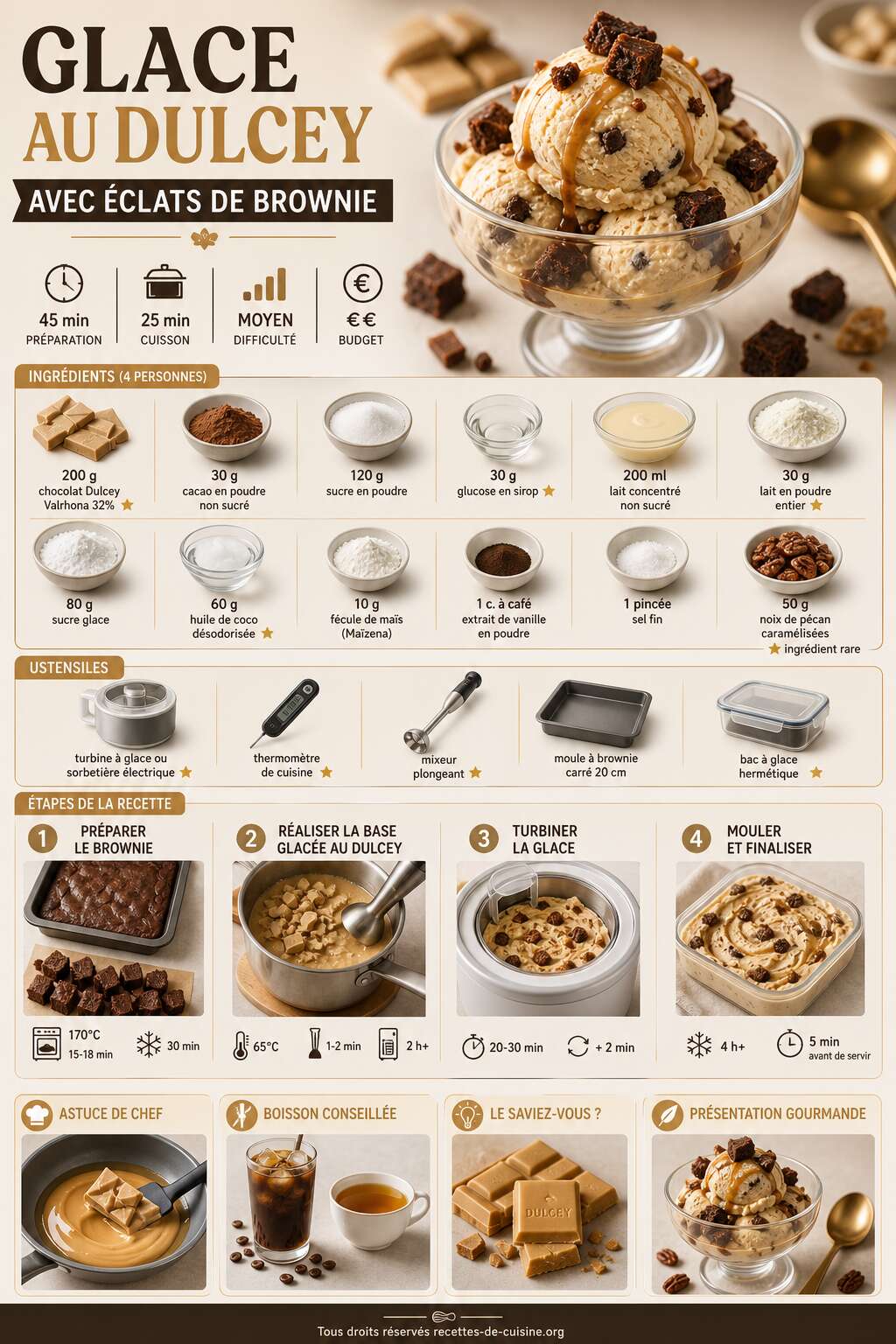 Fiche recette Recette de glace au Dulcey avec &eacute;clats de brownie