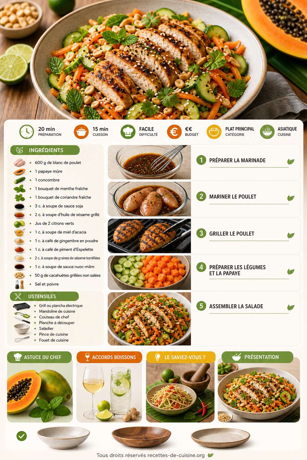 Fiche recette Recette de salade de poulet grill&eacute; &agrave; la papaye et au concombre
