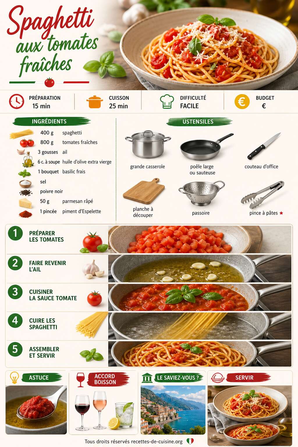 Fiche recette Recette facile de spaghetti aux tomates fra&icirc;ches