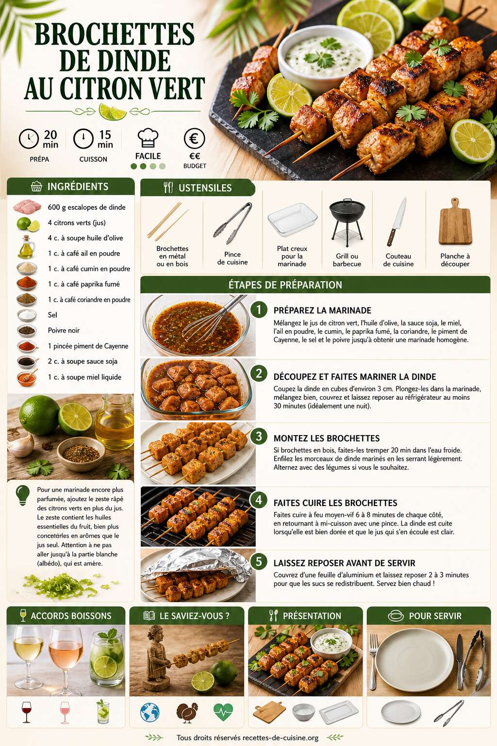 Fiche recette Recette de brochettes de dinde au citron vert Fiche recette Recette de brochettes de dinde au citron vert