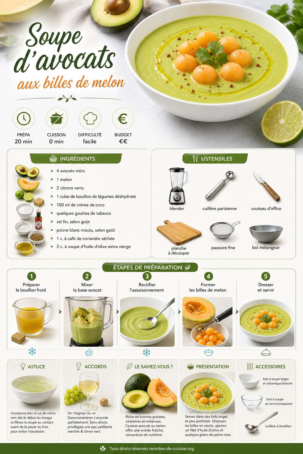 Fiche recette Recette de soupe d'avocats aux billes de melon Fiche recette Recette de soupe d'avocats aux billes de melon