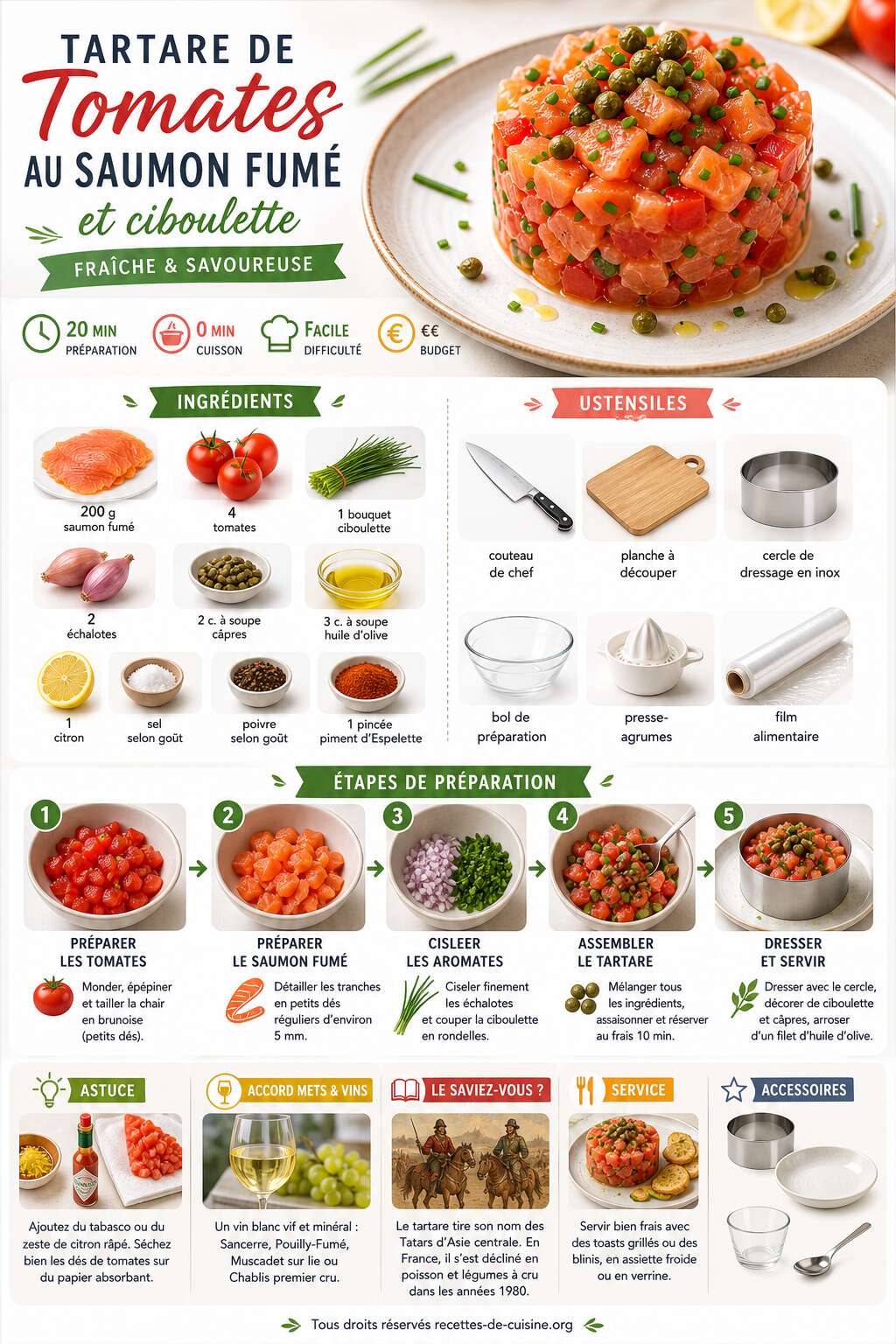 Fiche recette Tartare de tomates au saumon fumé et ciboulette : une recette fraîche et savoureuse Fiche recette Tartare de tomates au saumon fumé et ciboulette : une recette fraîche et savoureuse