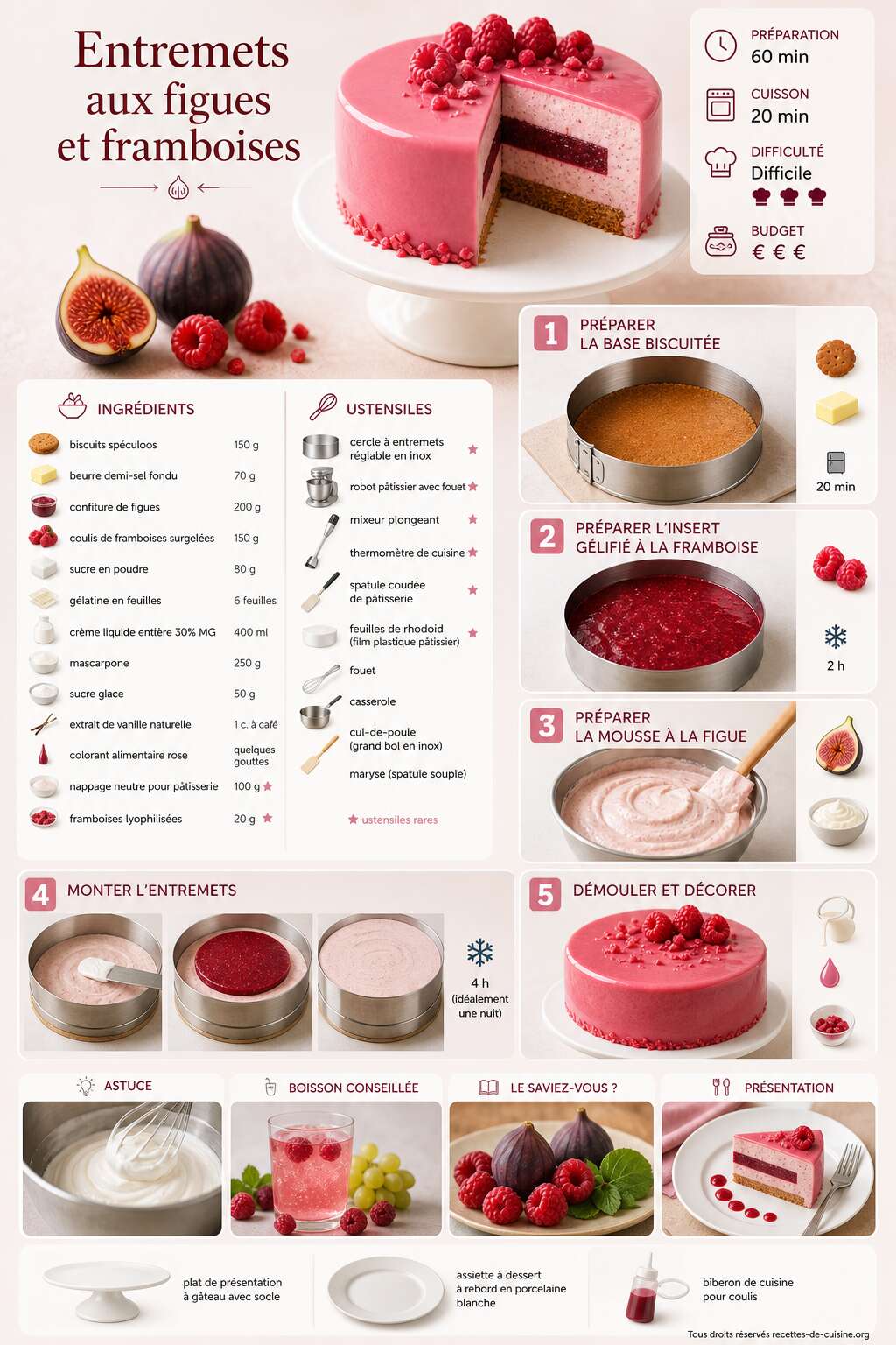 Fiche recette Recette d'entremets aux figues et framboises Fiche recette Recette d'entremets aux figues et framboises