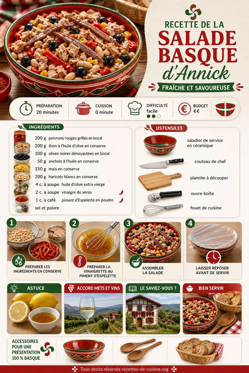 Fiche recette Recette de la salade basque d'Annick : fraîche et savoureuse Fiche recette Recette de la salade basque d'Annick : fraîche et savoureuse
