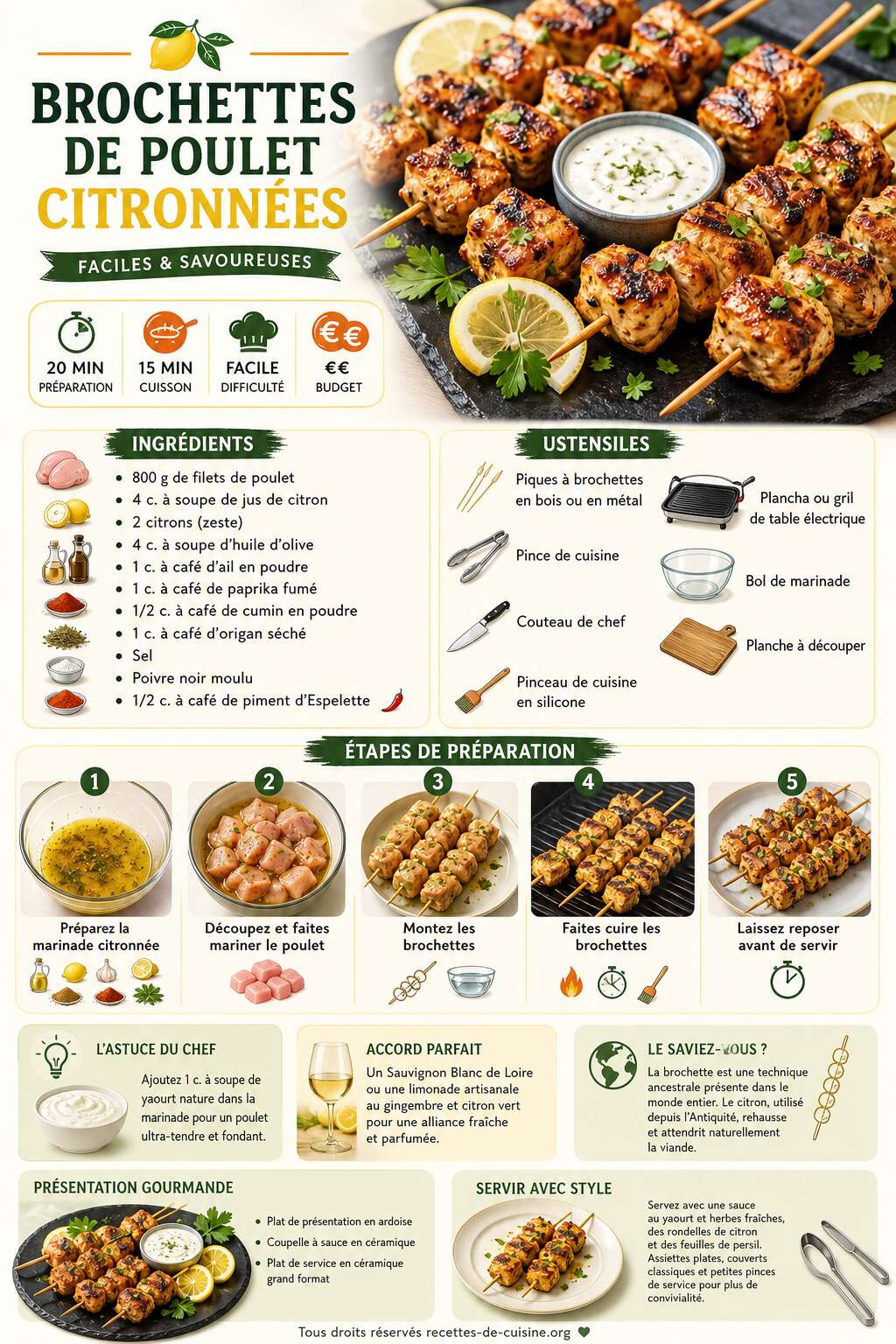 Fiche recette Recette de brochettes de poulet citronnées faciles et savoureuses Fiche recette Recette de brochettes de poulet citronnées faciles et savoureuses