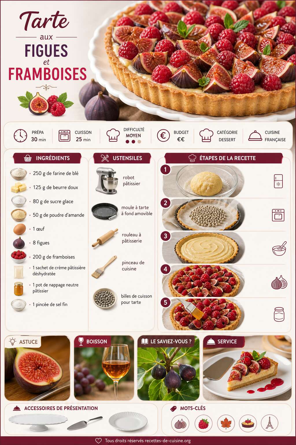 Fiche recette Recette de tarte aux figues et framboises Fiche recette Recette de tarte aux figues et framboises