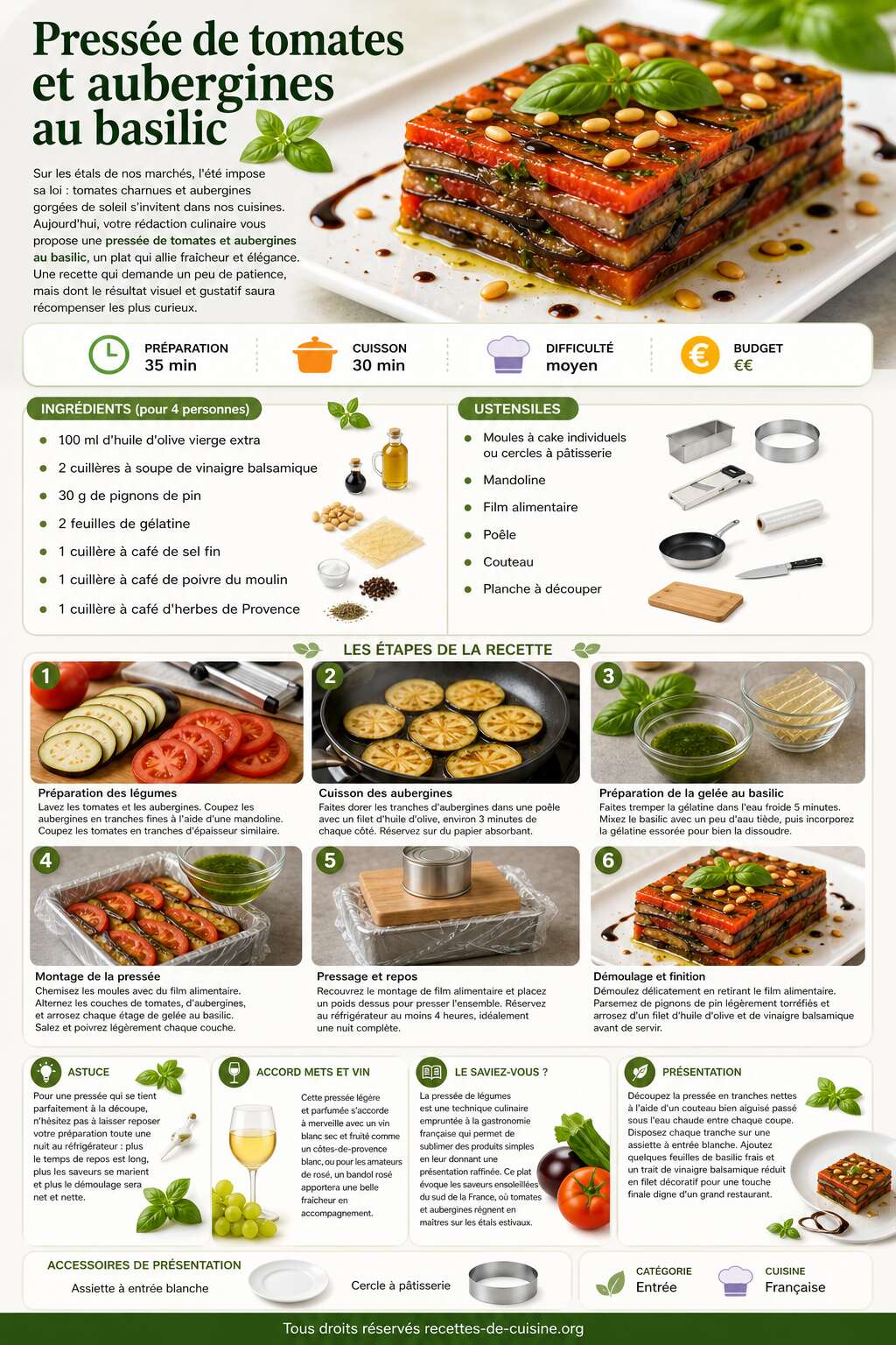 Fiche recette Recette de pressée de tomates et aubergines au basilic Fiche recette Recette de pressée de tomates et aubergines au basilic