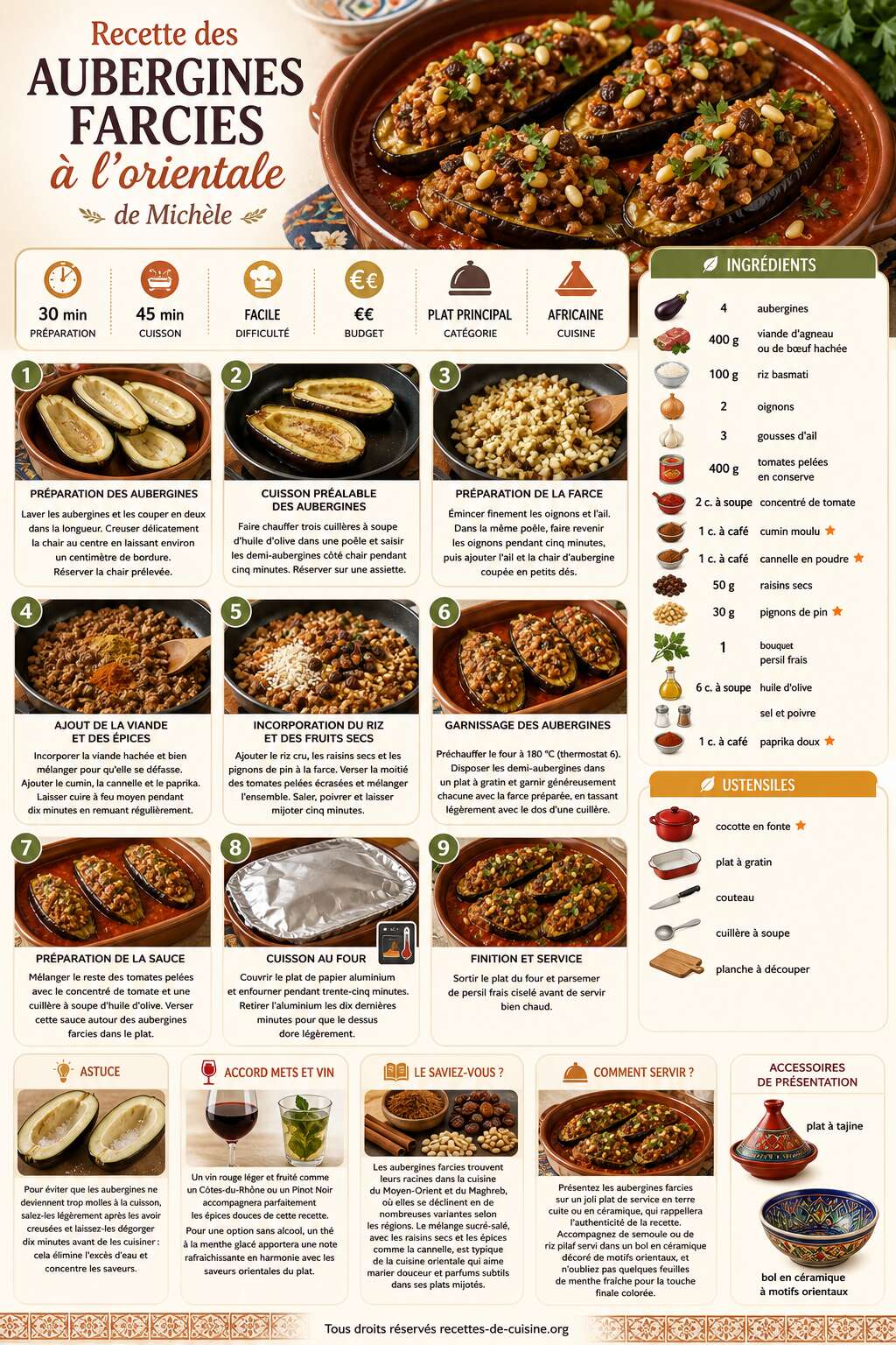 Fiche recette Recette des aubergines farcies à l'orientale de Michèle Fiche recette Recette des aubergines farcies à l'orientale de Michèle