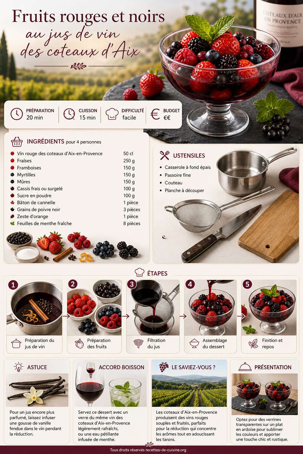 Fiche recette Recette de fruits rouges et noirs au jus de vin des coteaux d'Aix Fiche recette Recette de fruits rouges et noirs au jus de vin des coteaux d'Aix