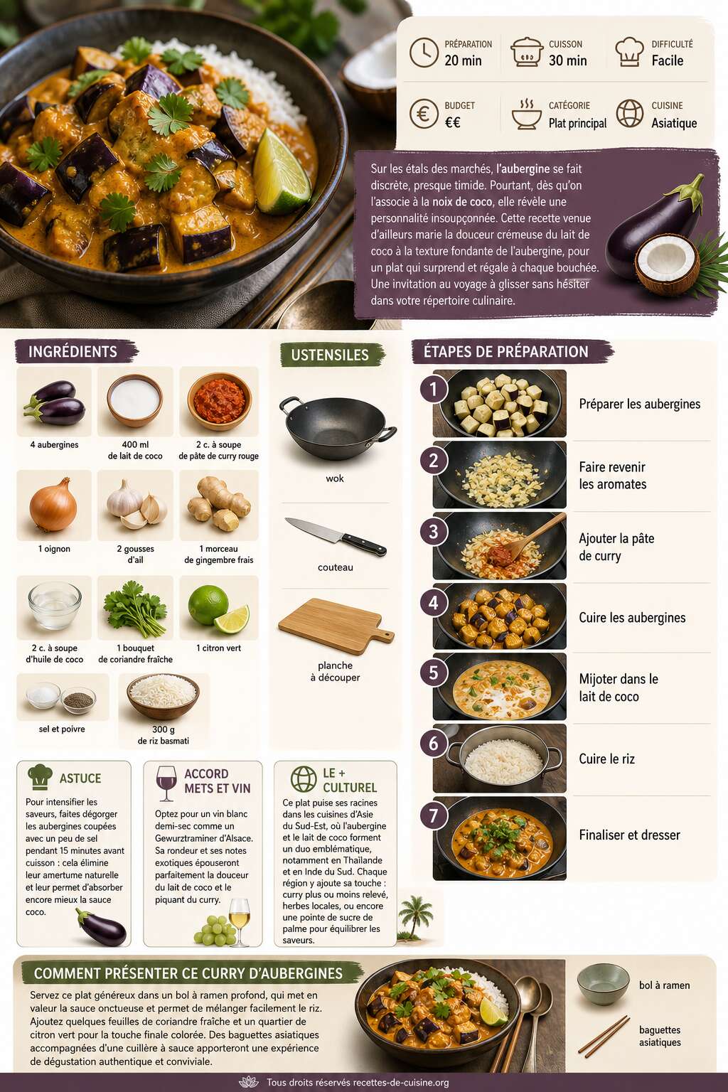 Fiche recette Recette d'aubergines à la noix de coco : un plat original et savoureux Fiche recette Recette d'aubergines à la noix de coco : un plat original et savoureux