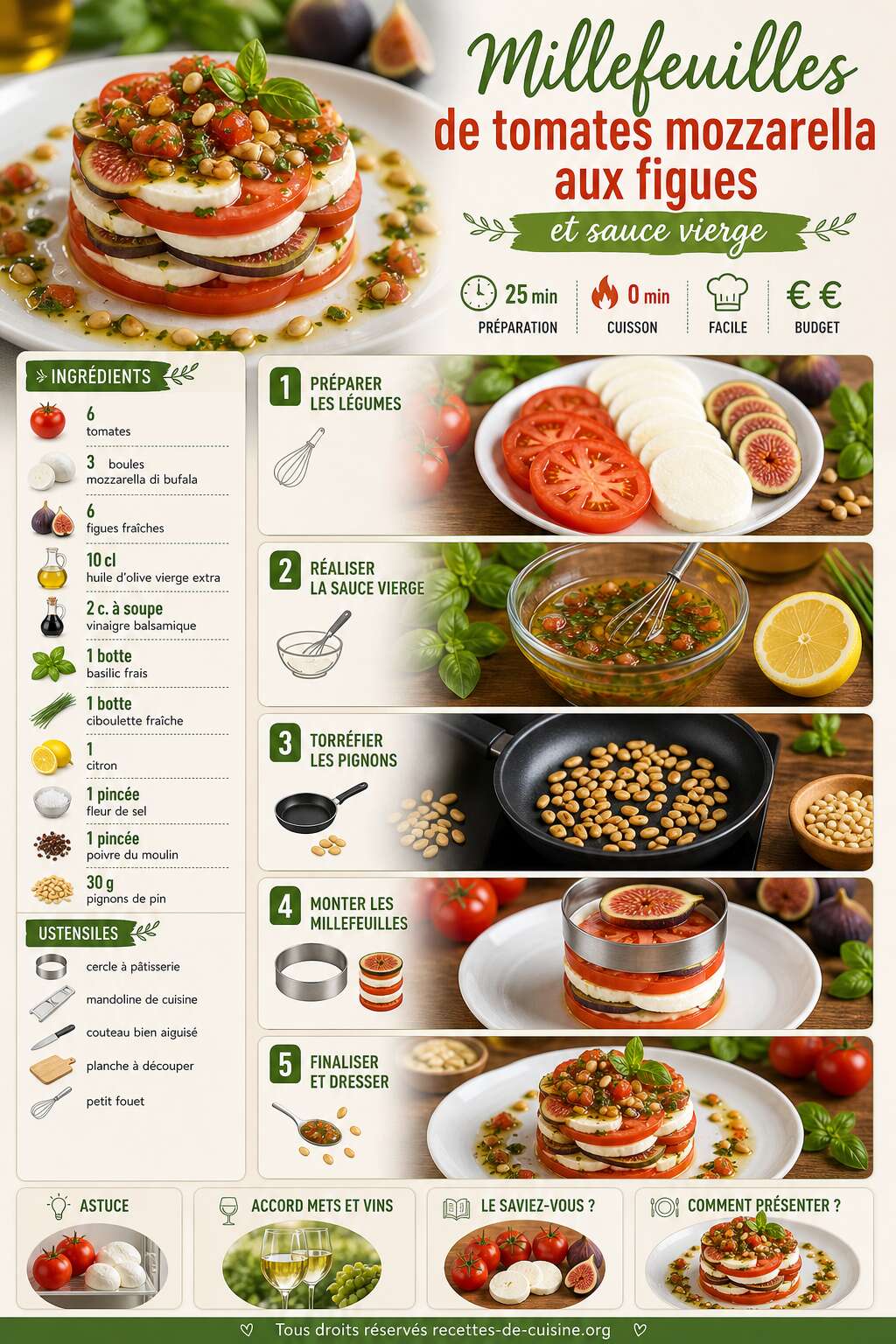 Fiche recette Millefeuilles de tomates mozzarella aux figues et sauce vierge : une recette fra&icirc;che et gourmande