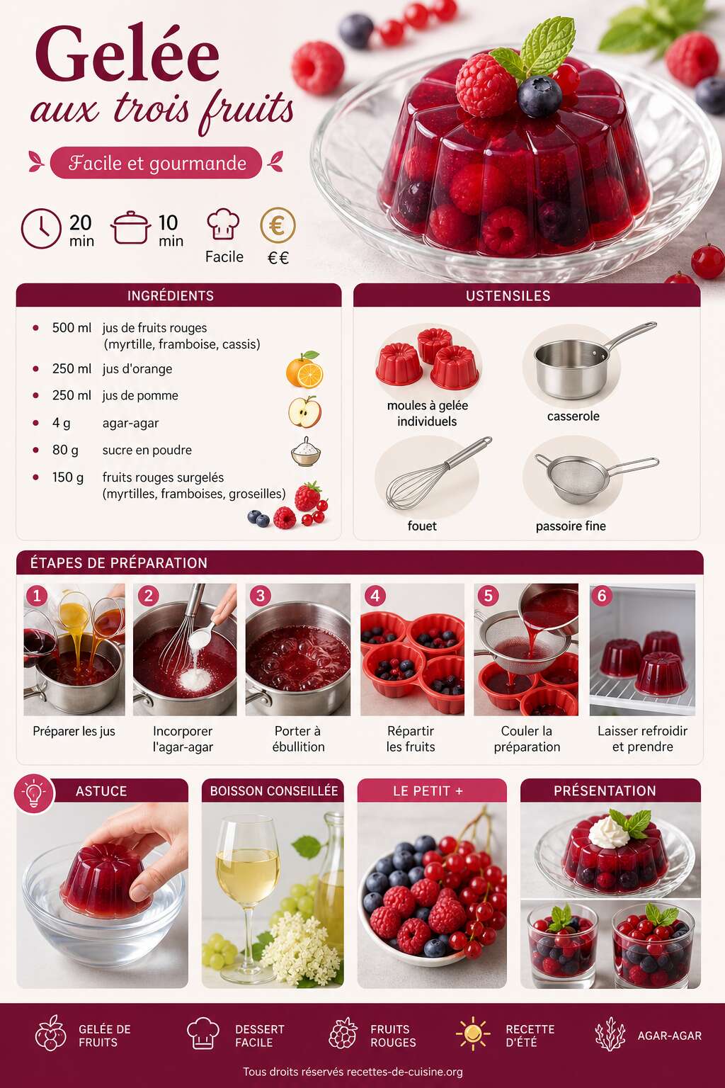 Fiche recette Recette de gelée aux trois fruits facile et gourmande Fiche recette Recette de gelée aux trois fruits facile et gourmande