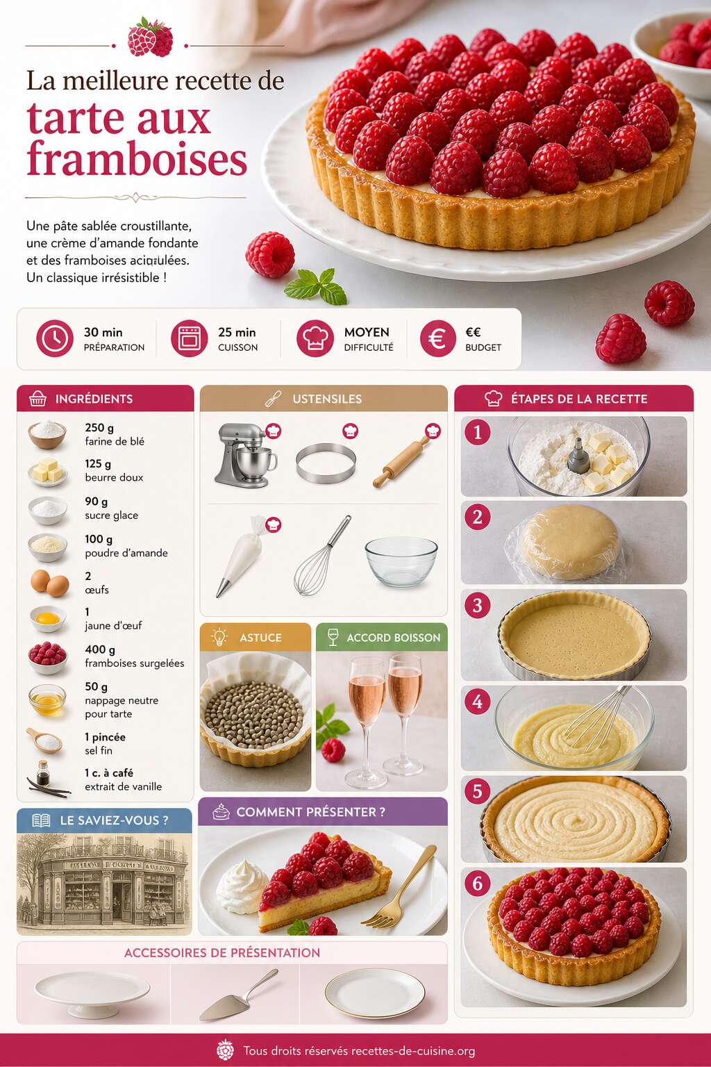 Fiche recette La meilleure recette de tarte aux framboises