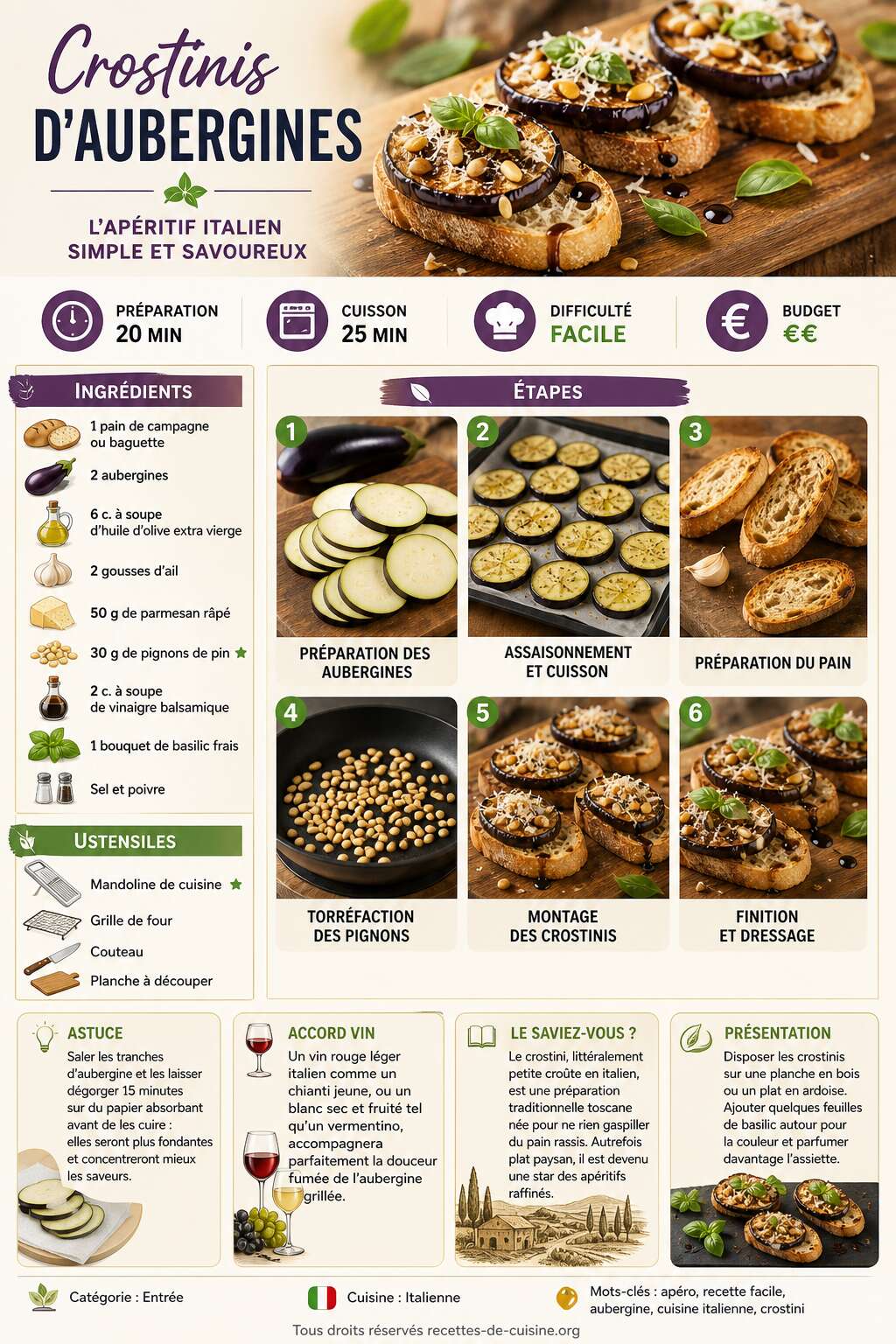Fiche recette Recette facile de crostinis d'aubergines Fiche recette Recette facile de crostinis d'aubergines