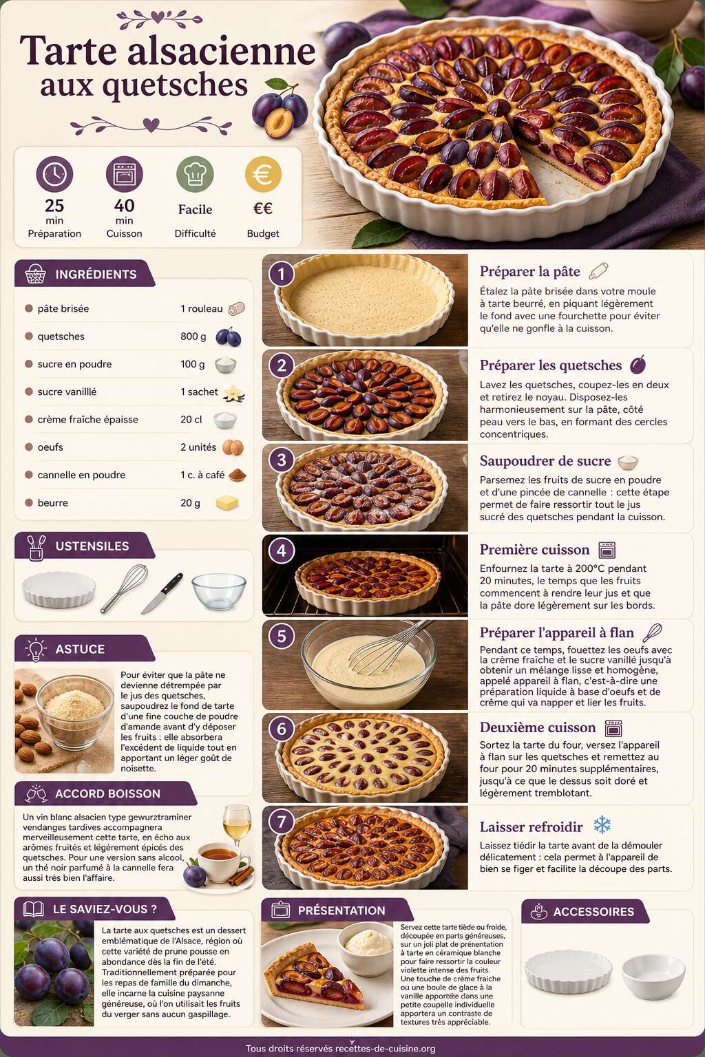 Fiche recette Recette de la tarte alsacienne aux quetsches Fiche recette Recette de la tarte alsacienne aux quetsches