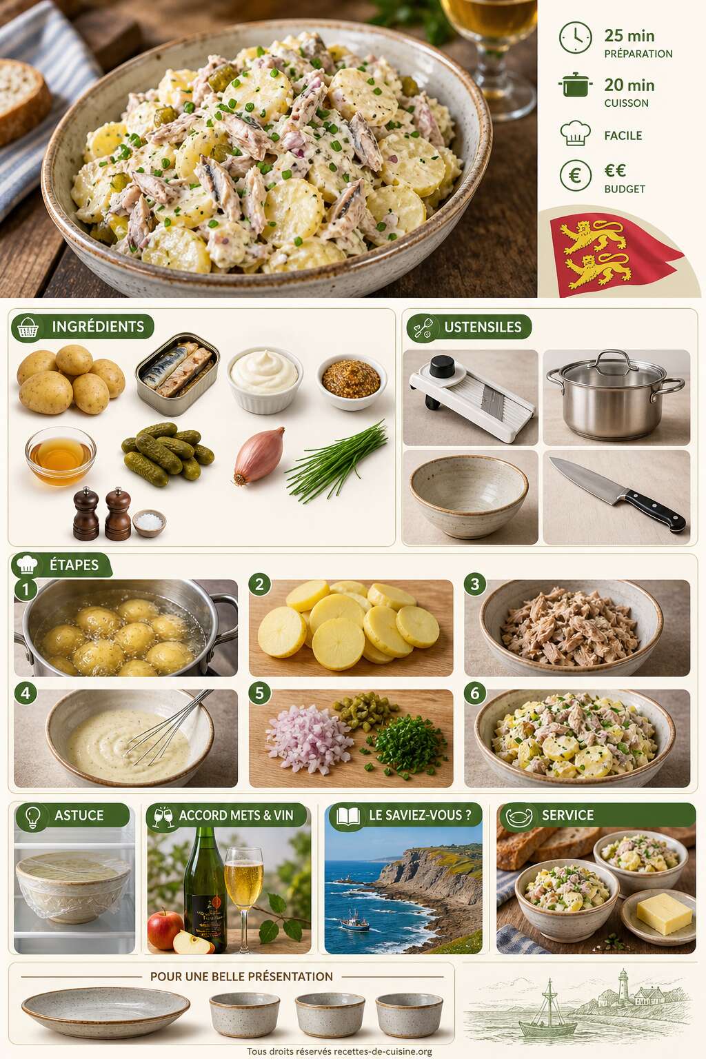 Fiche recette Recette de la salade de pommes de terre du Cotentin Fiche recette Recette de la salade de pommes de terre du Cotentin