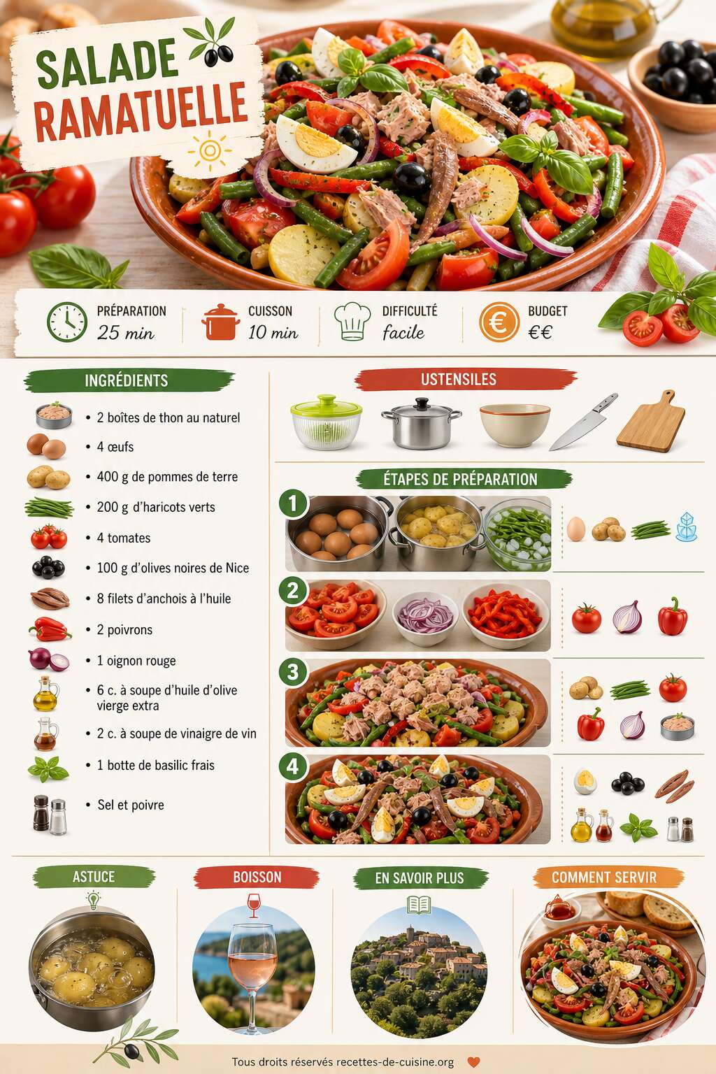 Fiche recette Recette de salade Ramatuelle : fra&icirc;cheur et saveurs du sud