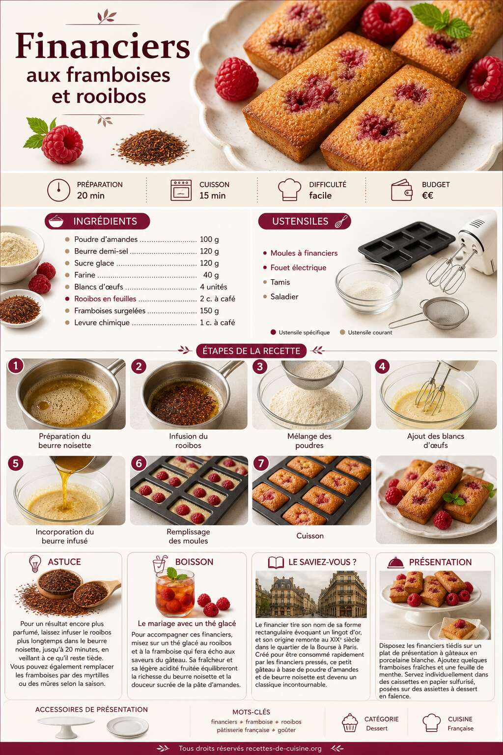 Fiche recette Recette de financiers aux framboises et rooibos Fiche recette Recette de financiers aux framboises et rooibos