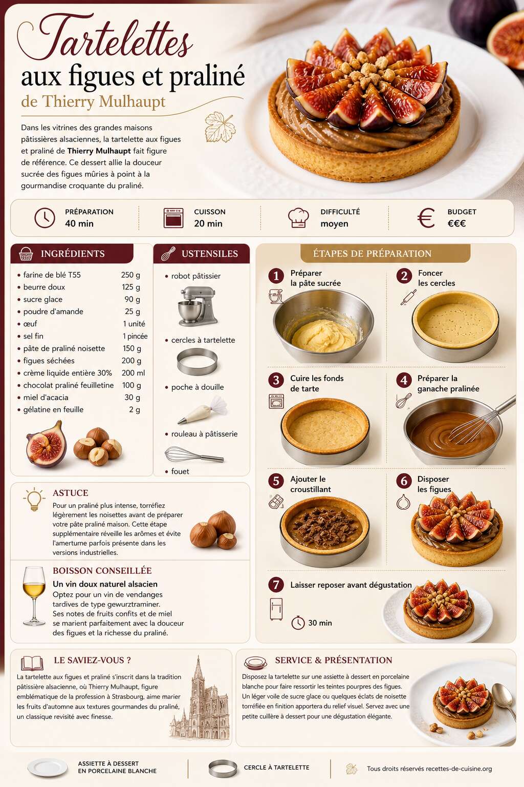 Fiche recette Tartelettes aux figues et praliné de Thierry Mulhaupt Fiche recette Tartelettes aux figues et praliné de Thierry Mulhaupt