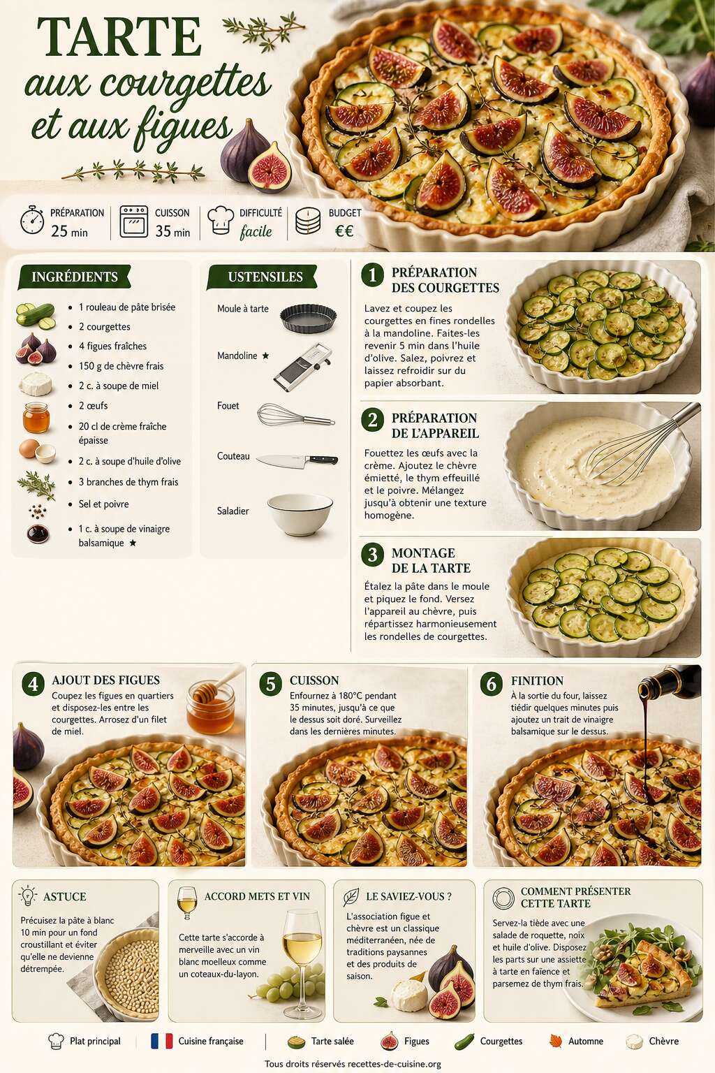 Fiche recette Recette de tarte aux courgettes et aux figues