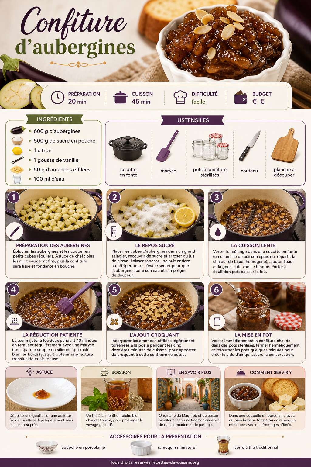 Fiche recette Recette de confiture d'aubergines facile et originale Fiche recette Recette de confiture d'aubergines facile et originale