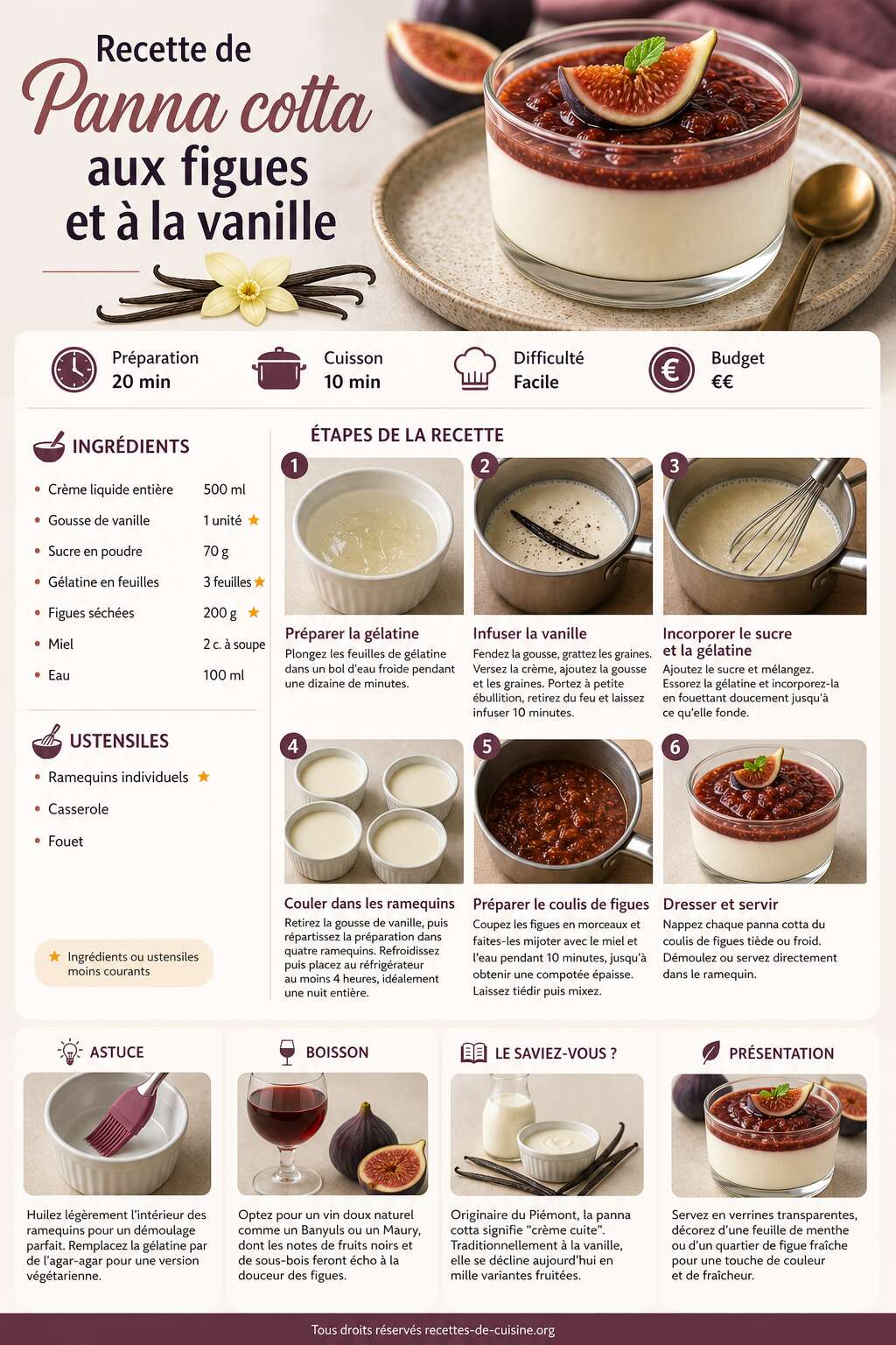 Fiche recette Recette de panna cotta aux figues et à la vanille Fiche recette Recette de panna cotta aux figues et à la vanille