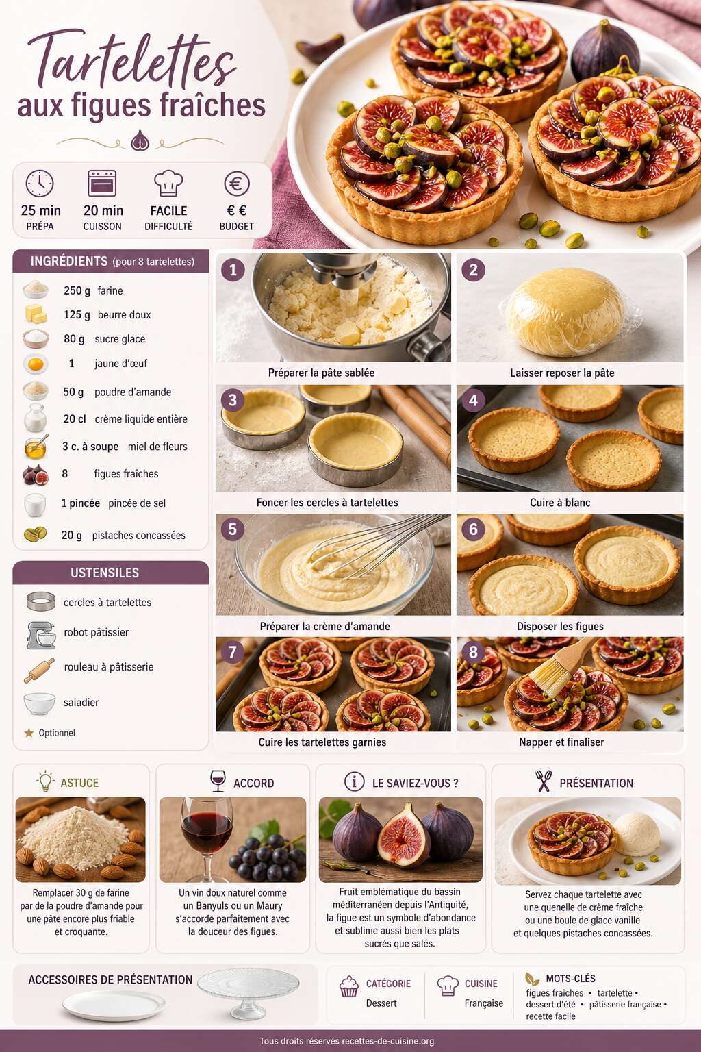 Fiche recette Recette de tartelettes aux figues fra&icirc;ches