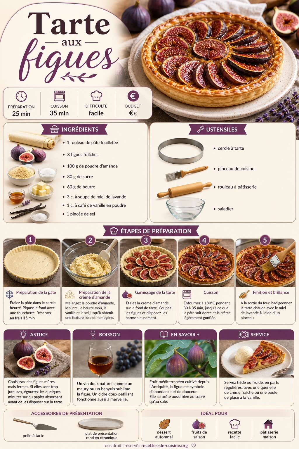 Fiche recette Recette de tarte aux figues