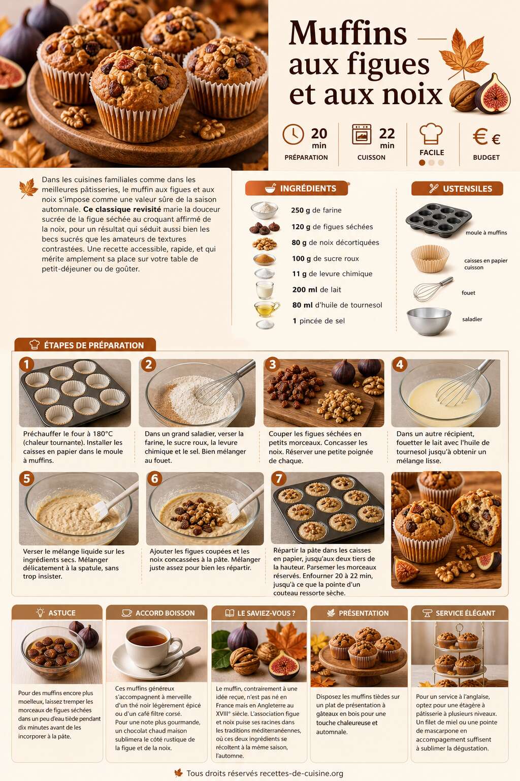 Fiche recette Recette de muffins aux figues et aux noix Fiche recette Recette de muffins aux figues et aux noix
