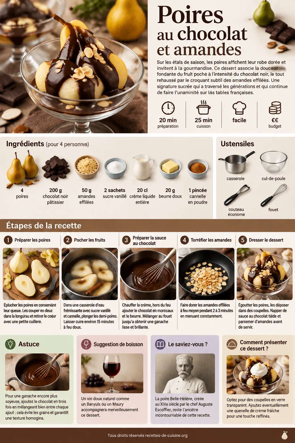 Fiche recette Recette de poires au chocolat et amandes