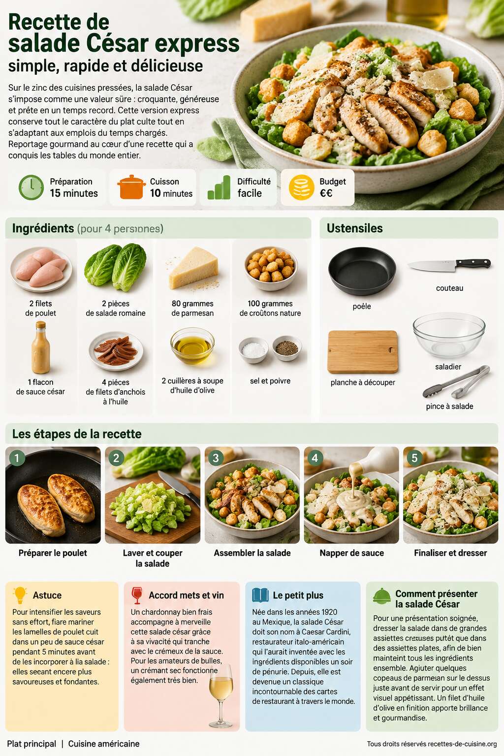 Fiche recette Recette de salade César express : simple, rapide et délicieuse Fiche recette Recette de salade César express : simple, rapide et délicieuse