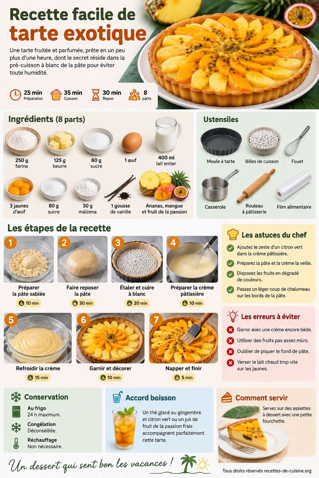 Fiche recette Recette facile de tarte exotique Fiche recette Recette facile de tarte exotique