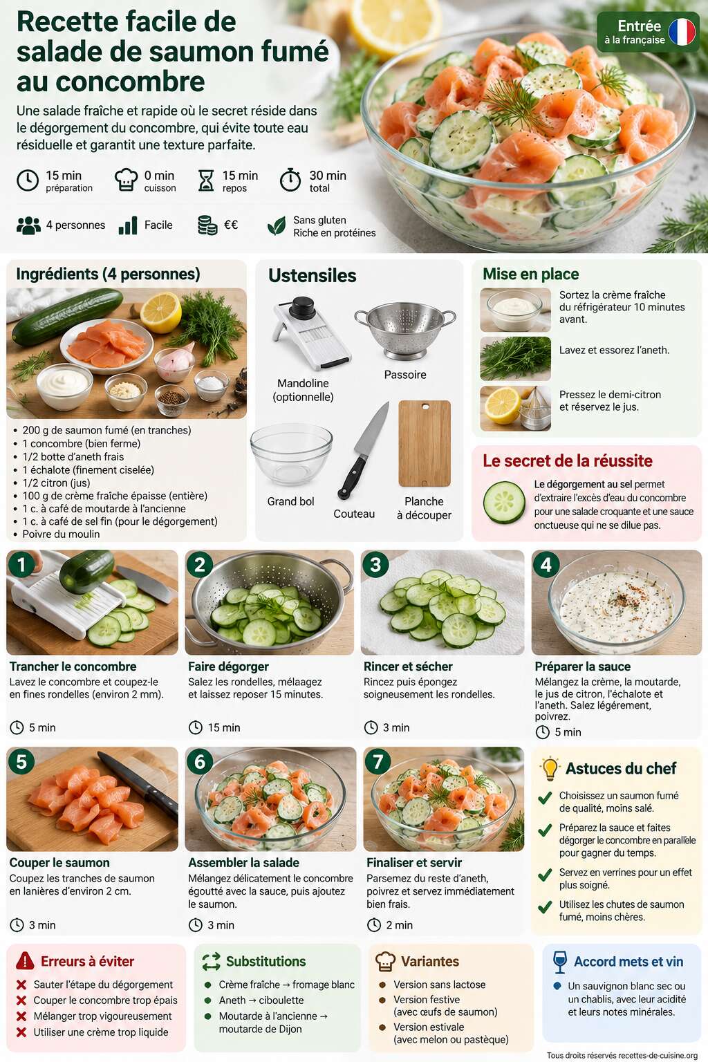 Fiche recette Recette facile de salade de saumon fumé au concombre Fiche recette Recette facile de salade de saumon fumé au concombre